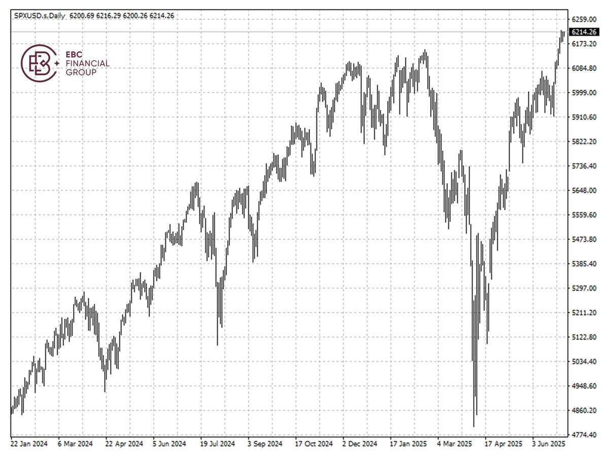 ​EBC Markets Briefing | Funds take refuge in Big Tech as US economy sags