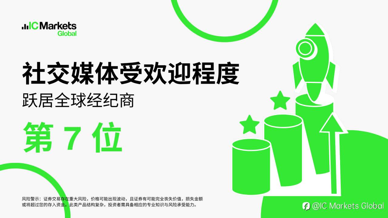 IC Markets 再度蝉联全球第一外汇经纪商！