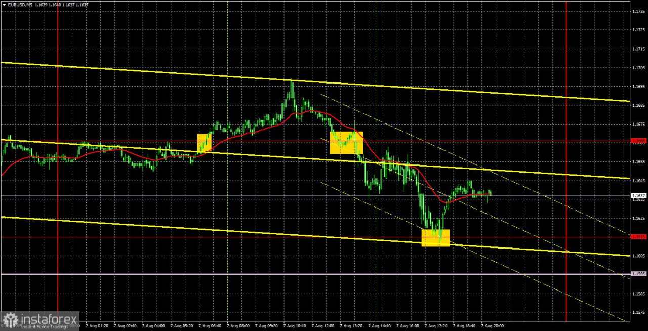 Rekomendasi dan Analisis Trading untuk EUR/USD pada 8 Agustus: Penurunan Sebelum Kenaikan Baru