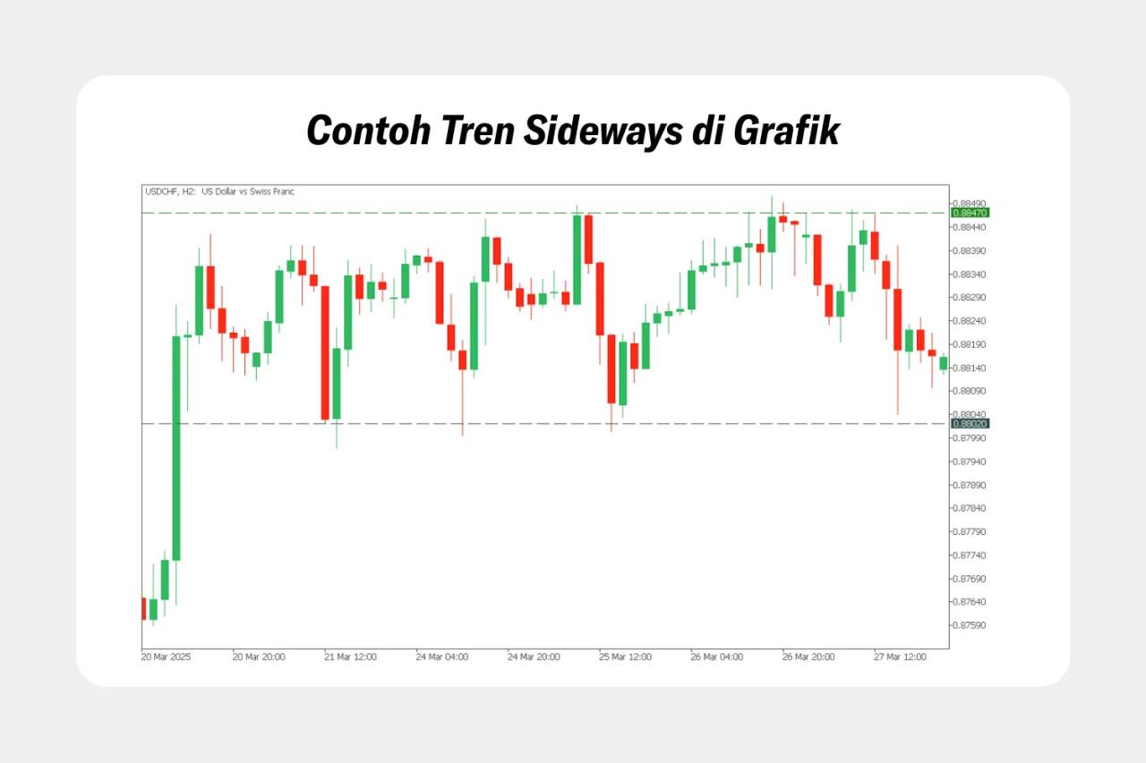 Memahami Tren Sideways dalam Trading