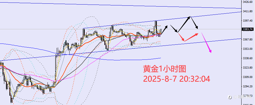 老黑策略：8.7晚盘外汇、黄金、原油分析策略