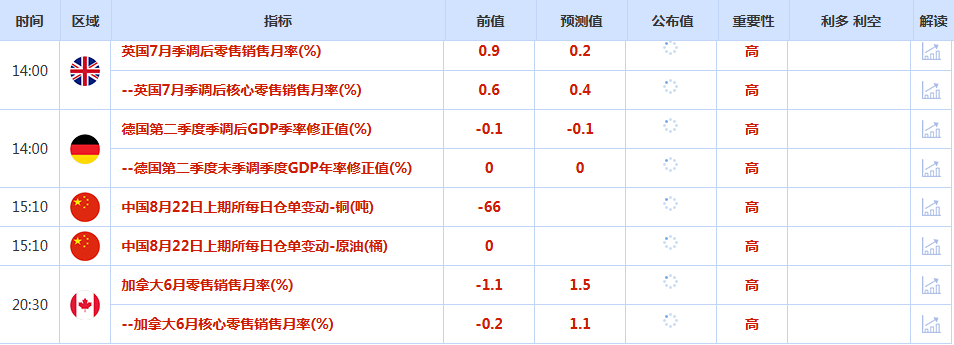 CWG资讯:投资者等待鲍威尔在杰克森霍尔的讲话,美元周四继续走强,黄金小幅整理