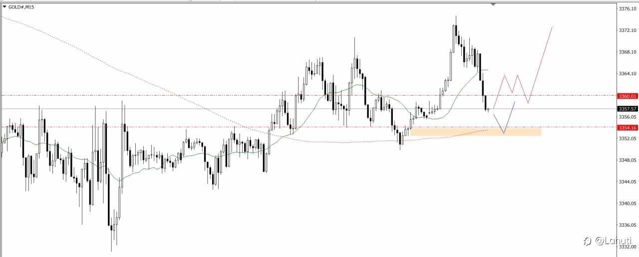 PLAN TRADE 14/8/25