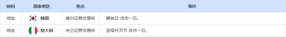 CWG资讯:美联储9月超大规模降息押注缩减,美元周四盘中反弹,黄金承压回落