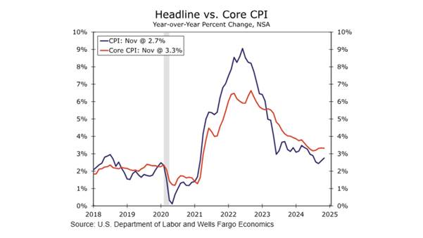 How Does CPI Release Affect Financial Markets?