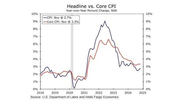 How Does CPI Release Affect Financial Markets?