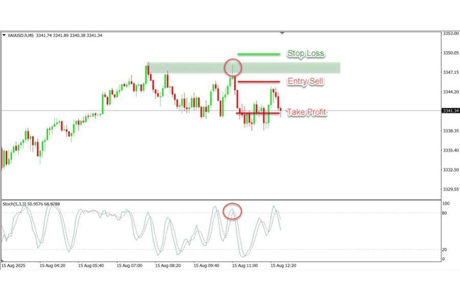 CEPAT MENGAIS PIPS DENGAN TEKNIK SCALPING FOREX & EMAS