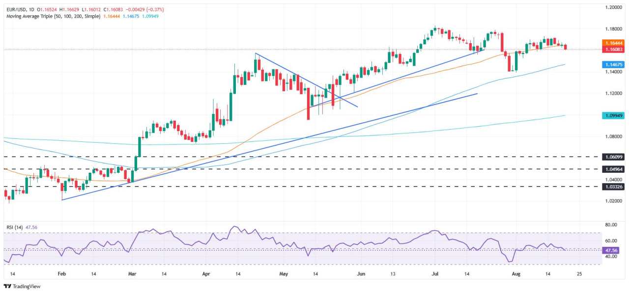 EUR/USD Mundur saat PMI AS yang Kuat Mengangkat Dolar, Powell Menjadi Fokus