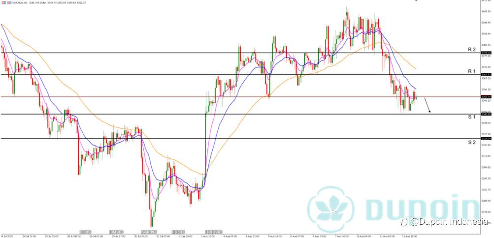 XAU/USD Melemah, Emas Berpotensi Turun ke 3325