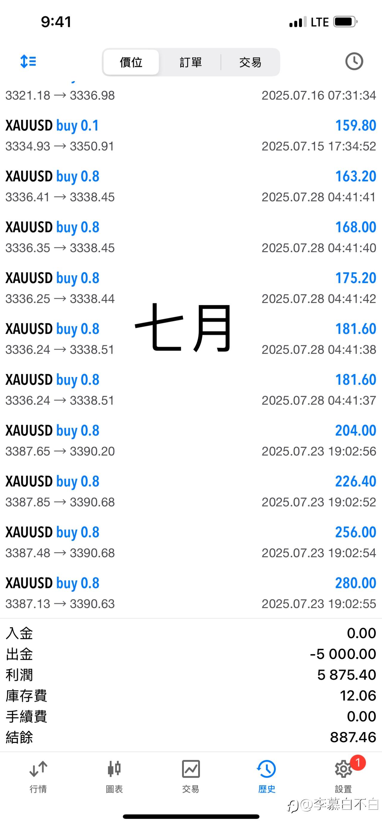 一眨眼ea已经跑了四个月，一点感悟