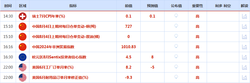 CWG资讯：美国非农数据爆冷，美元上周五大跳水，金价暴涨逾2%创一周新高