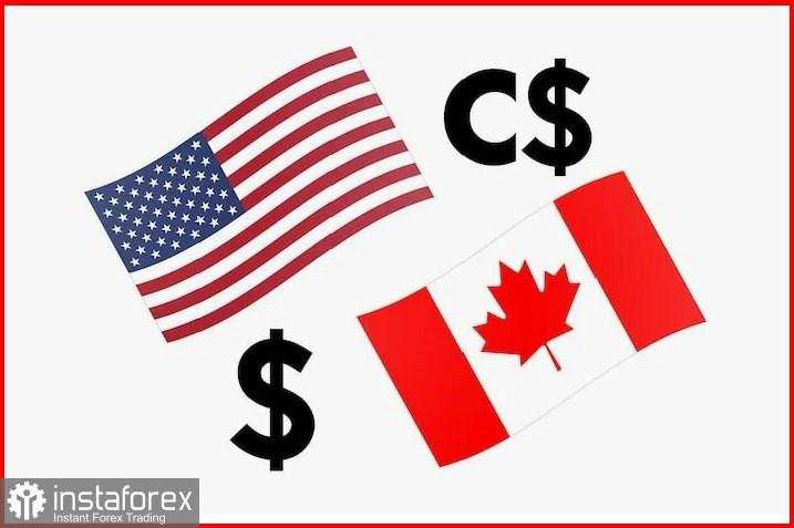 USD/CAD – Analisis dan Prediksi