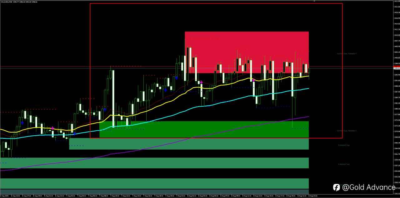 XAUUSD SIDEWAYS, strategy apa yang harus di gunakan?