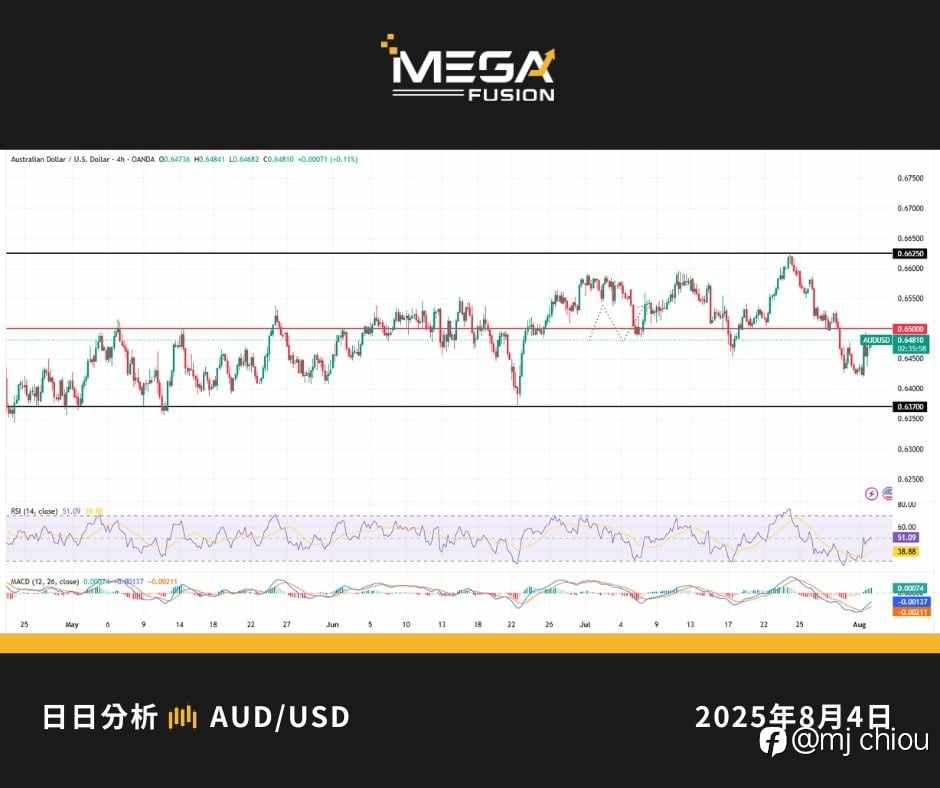 AUD/USD分析