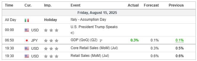 Rekomendasi Analisa: GBP/CAD & Hang Seng di Zona Kritis Peluang Reversal atau Lanjut Tren