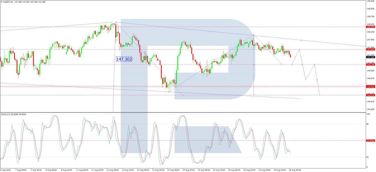 USD/JPY declines: Market unfazed by weak Japanese statistics