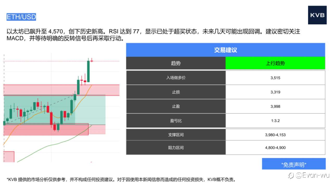 2025年8月13号市场分析