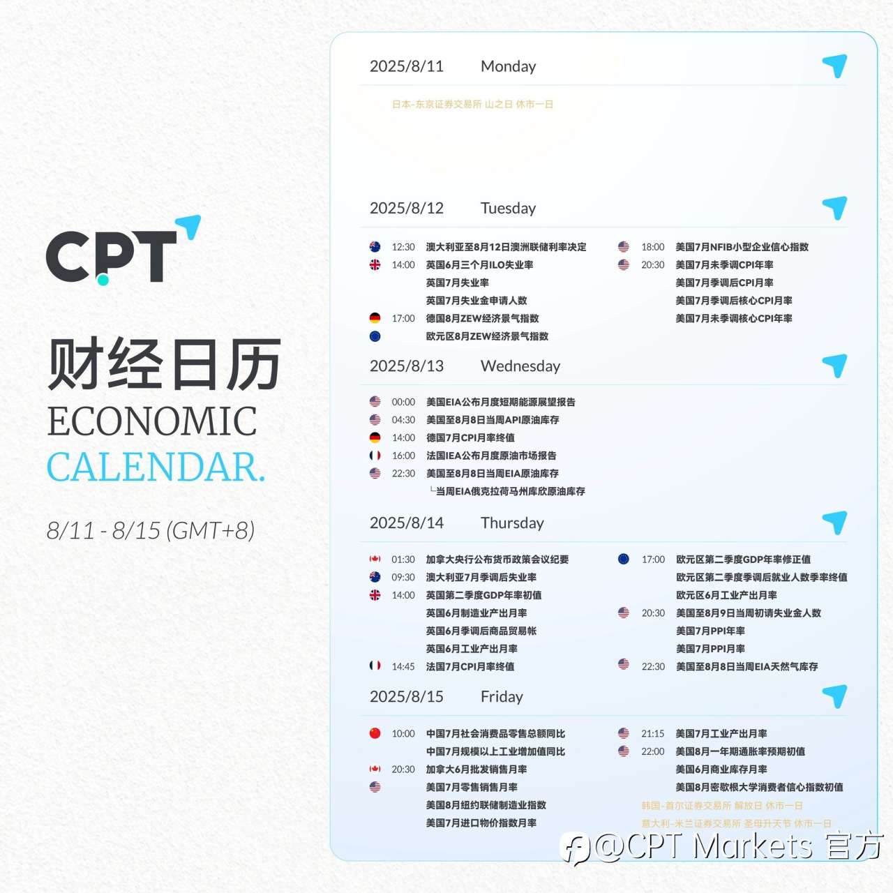 【CPT Markets】关注本周重要财经日历