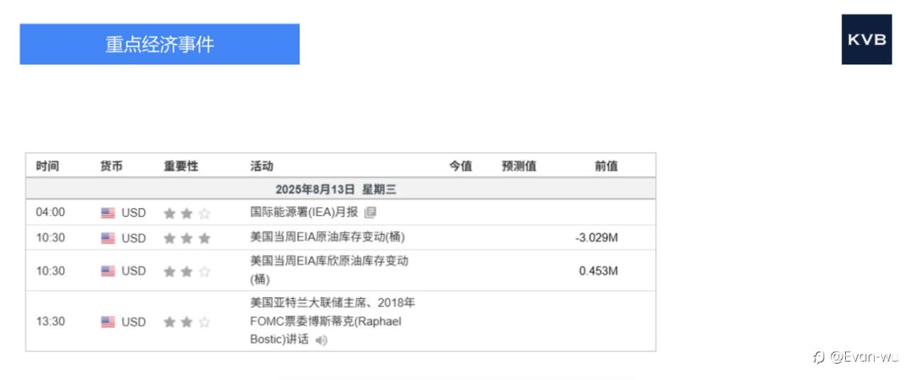 2025年8月13号市场分析