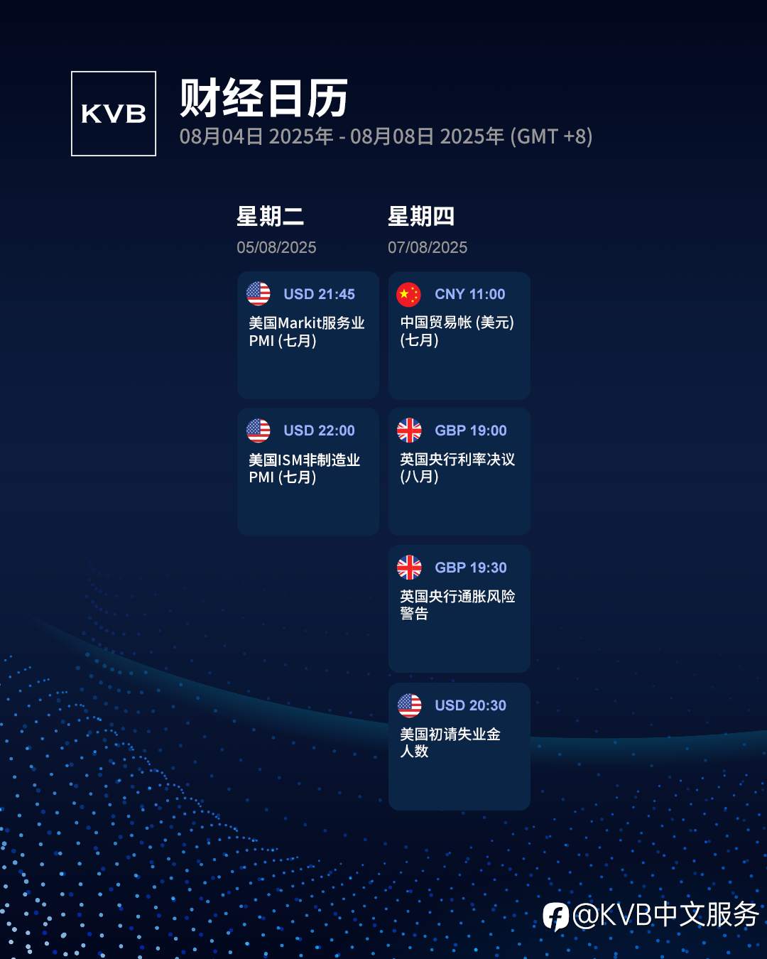 本周有哪些经济事件值得密切关注? 🤔