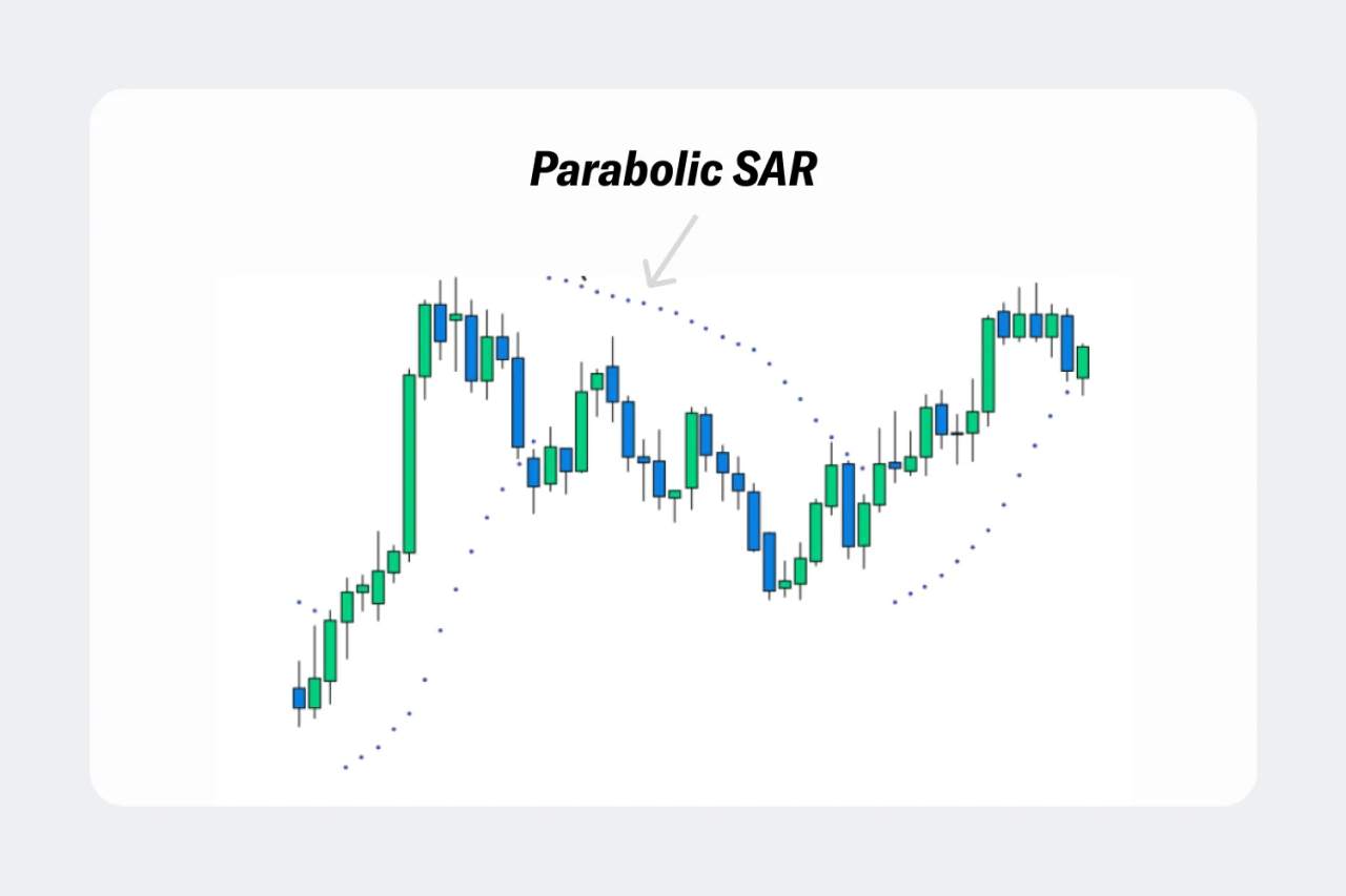 10 Indikator Trading Paling Akurat Menurut Ahli