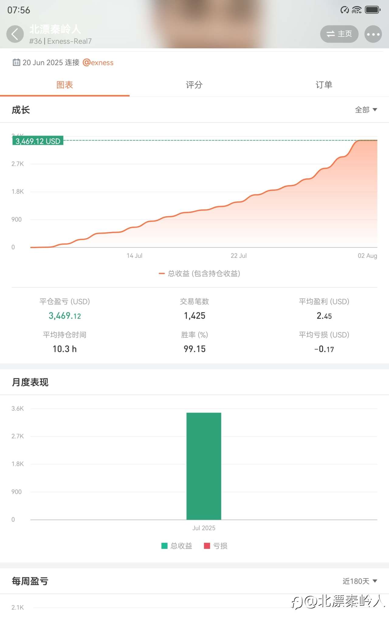 谁在找胜率和盈亏比超过自己的，在下不服