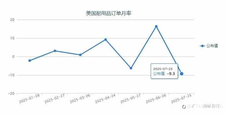 周评:鲍威尔暗示9月降息,本周重点关注美国7月PCE物价指数