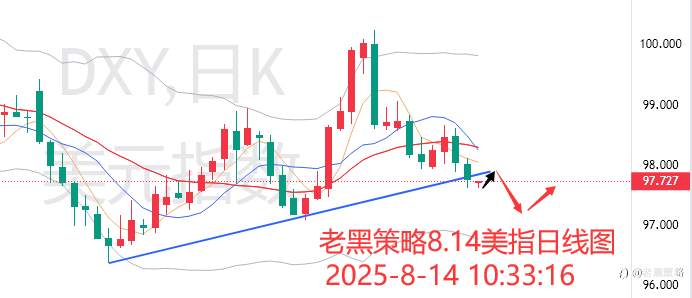 老黑策略:8.14外汇、黄金、原油分析策略