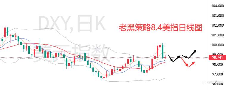 老黑策略：8.4外汇、黄金、原油分析策略
