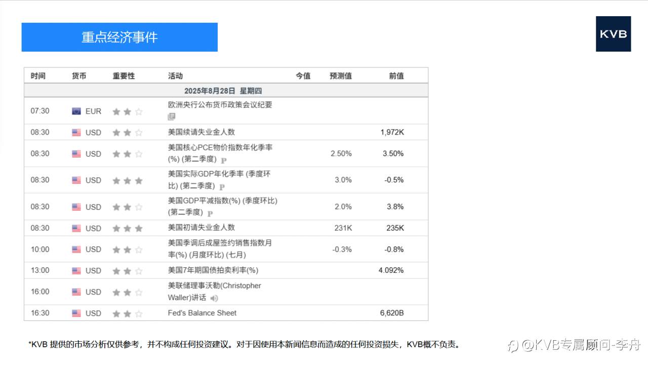 市场分析 2025年 8 月 28 日