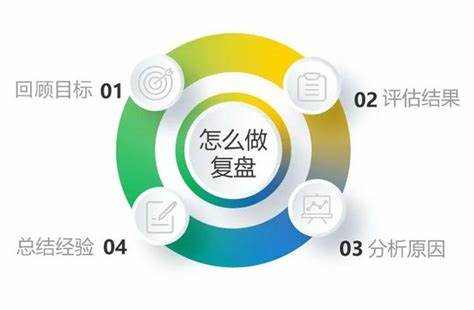 交易复盘的深度与广度：从“看结果”到“挖根源”