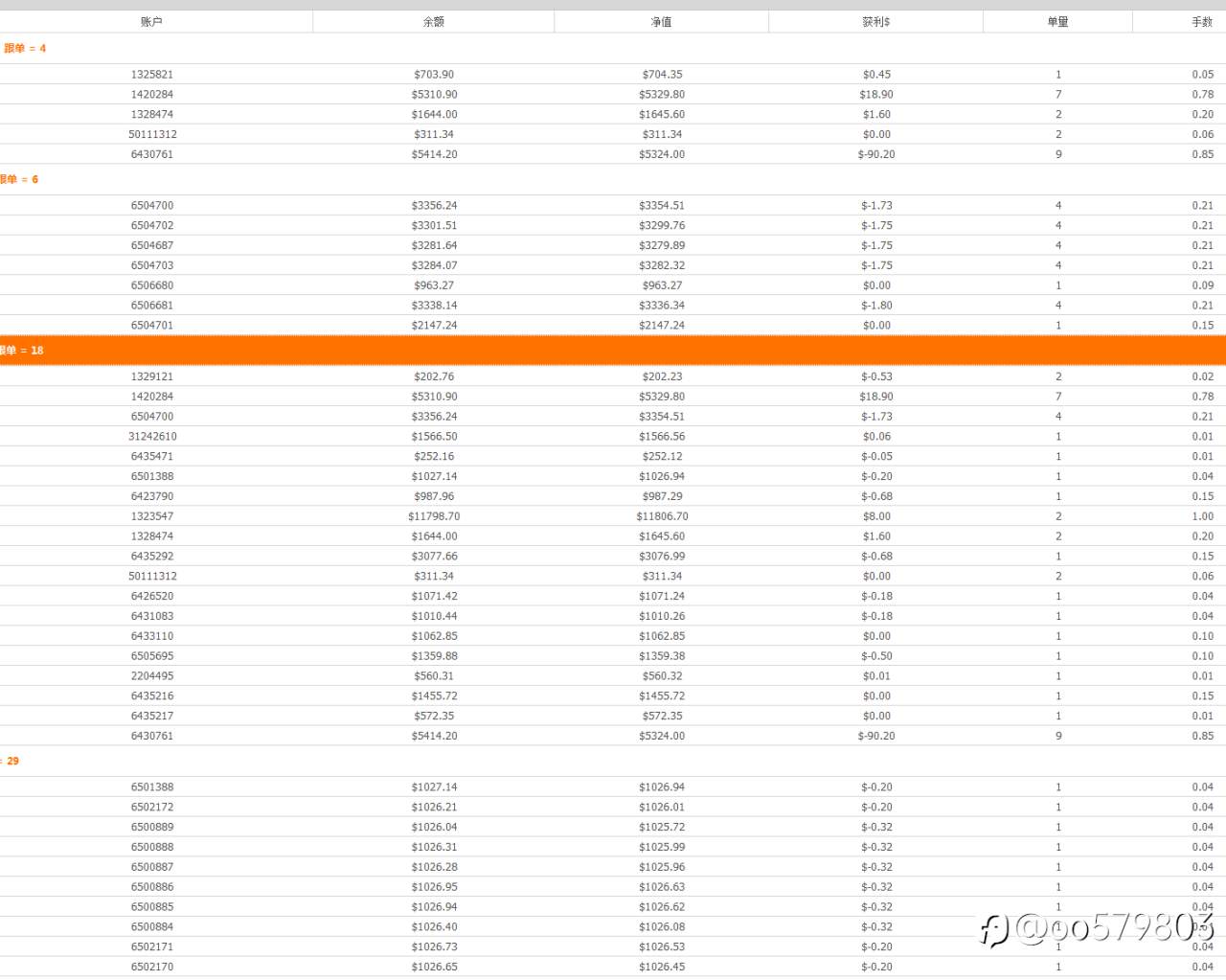 专门跑EURUSD跟GBPUSD的趋势交易策略!