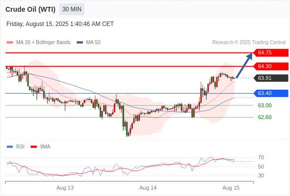 2025年8月15日-Trading Central每日策略早报