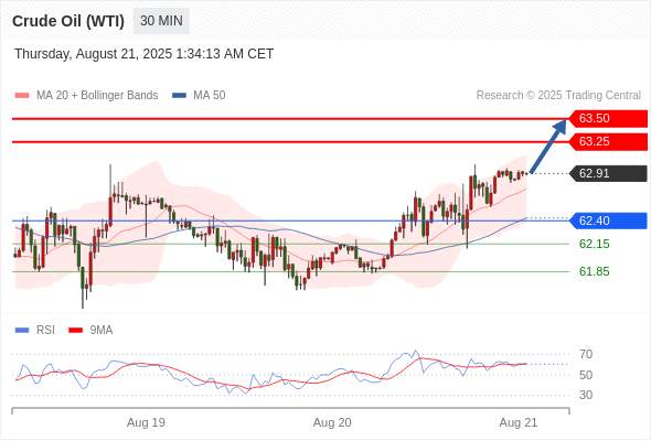 2025年8月21日-Trading Central每日策略早报