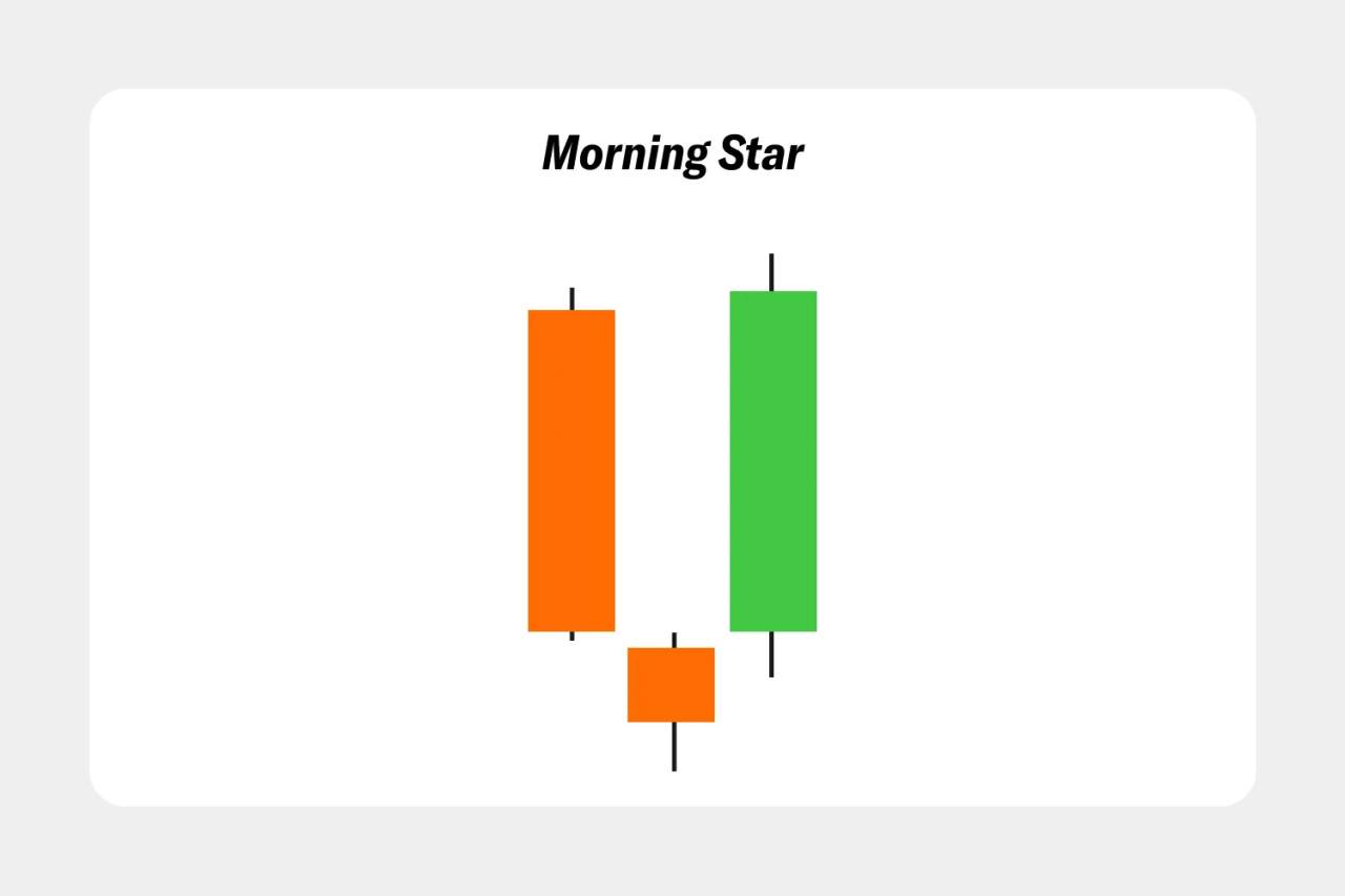 Pola Candlestick: Panduan Lengkap Memahami Pola Candlestick dalam Trading