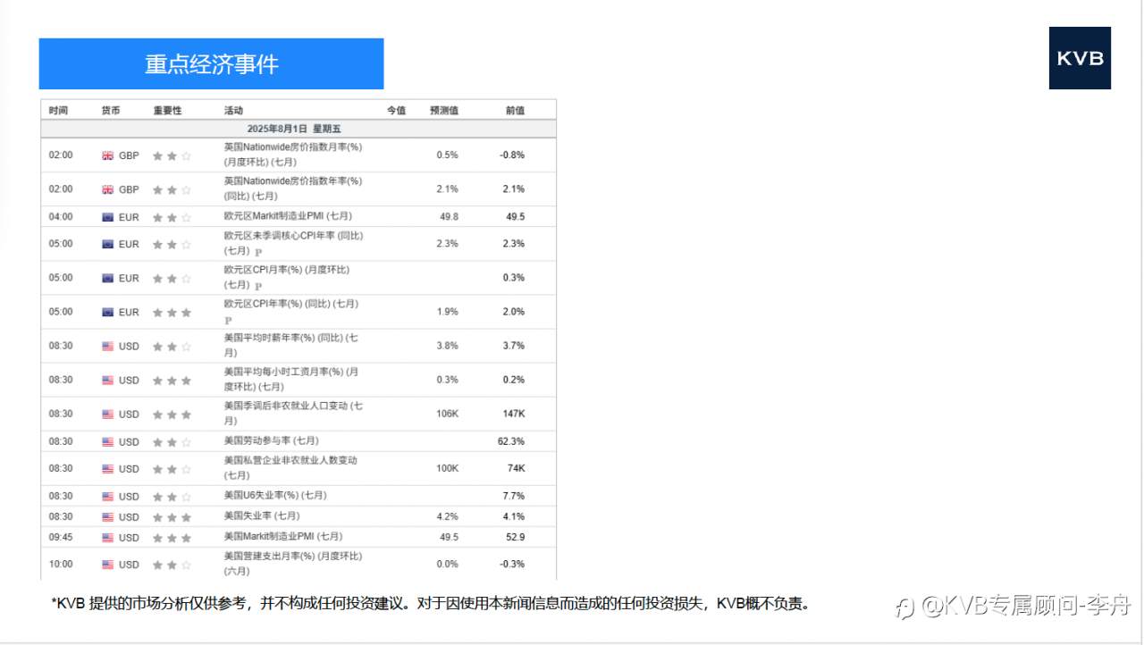 市场分析 2025年 7 月 31 日