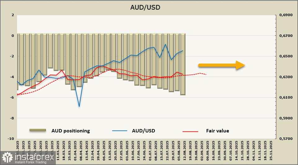 RBA Memotong Suku Bunga, AUD/USD Menghadapi Tekanan yang Meningkat