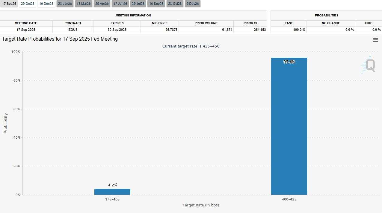 GBP/USD forecast: Post-CPI breakout holds near 1.36 as Fed cut odds hit 95.8% [Video]