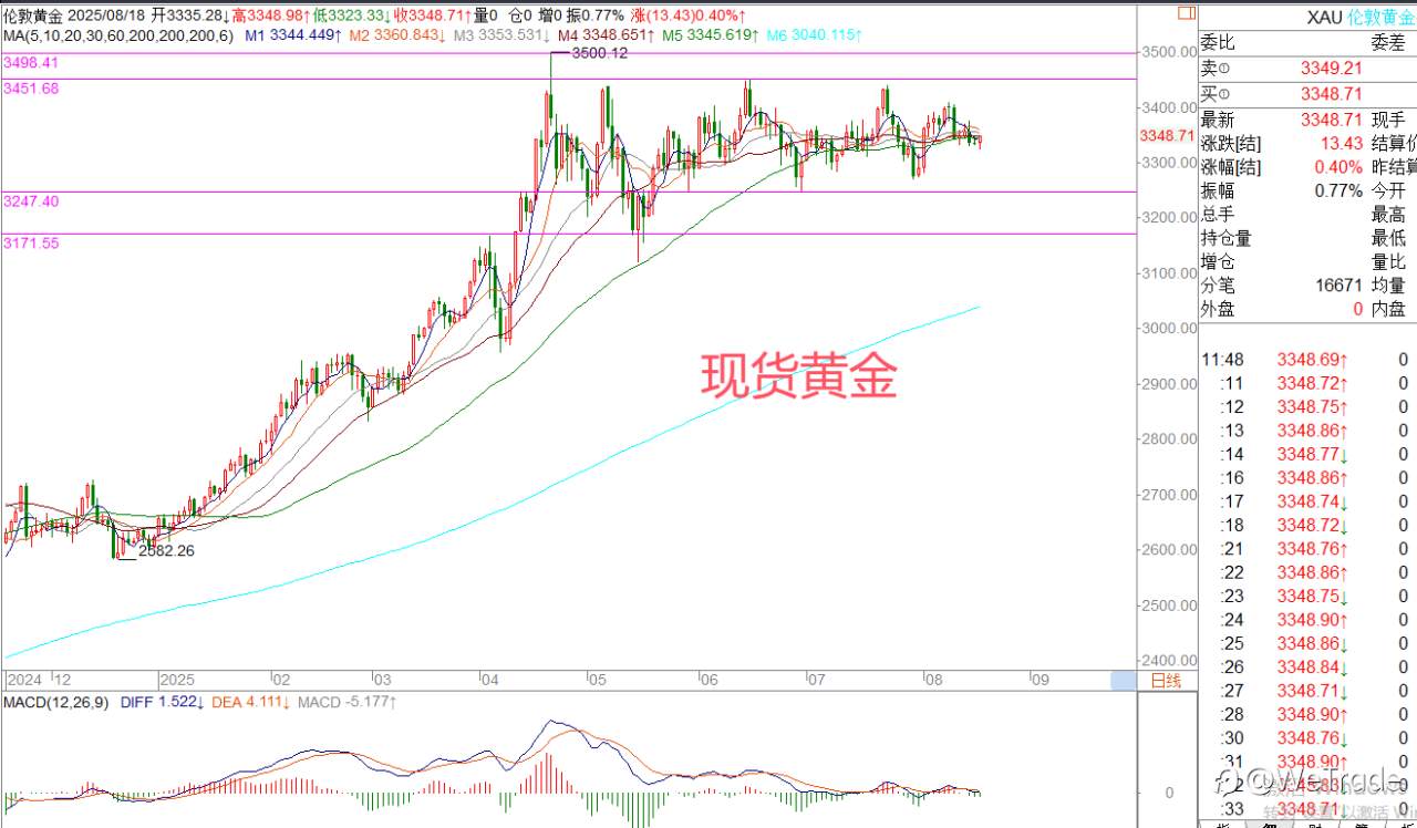 2025年8月18日|每日汇评-策略分析|王萍:欧美英镑震荡偏多