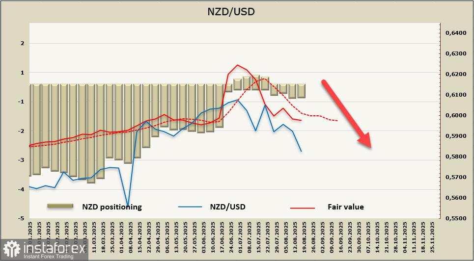 RBNZ Menurunkan Perkiraan Ekonomi, Kiwi Bereaksi dengan Penurunan