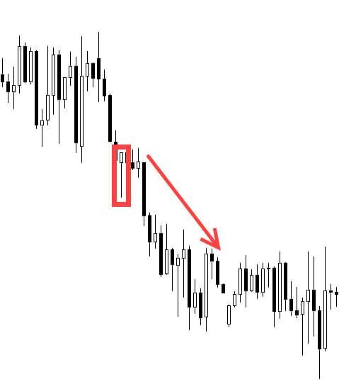 CANDLESTICK JEPANG VS CANDLESTICK “BARAT”: GAYA SIAPA YANG LEBIH AKURAT UNTUK MARKET SEKARANG INI?