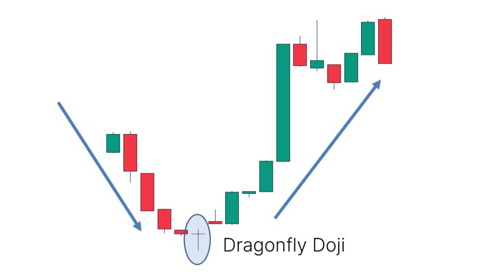 MULTIPLE DOJI DALAM FOREX: APA ARTINYA SAAT DOJI MUNCUL BERULANG DI CHART?