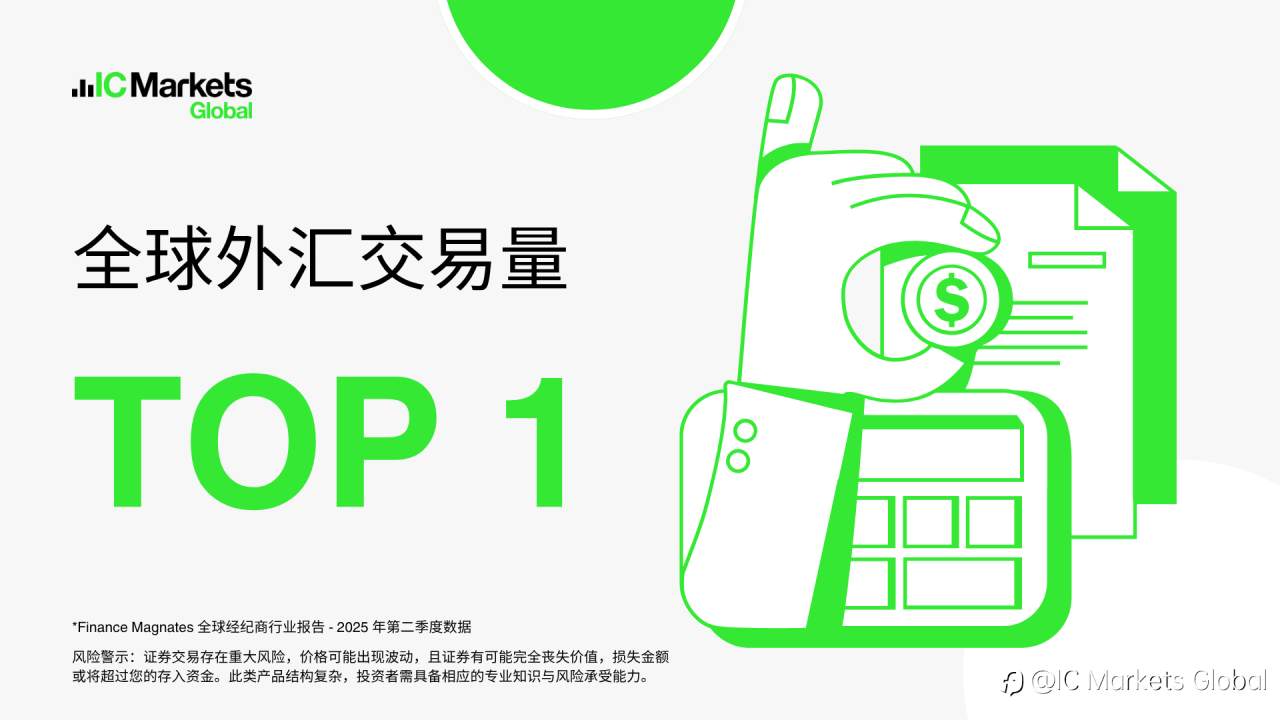 IC Markets 再度蝉联全球第一外汇经纪商！