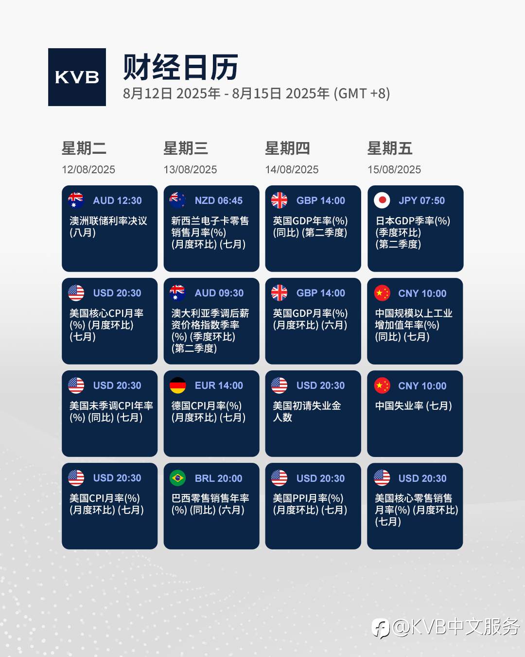 本周有哪些经济事件值得密切关注? 🤔