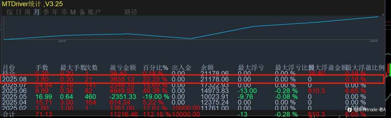 做了15年外汇交易，怎么选择好的平台