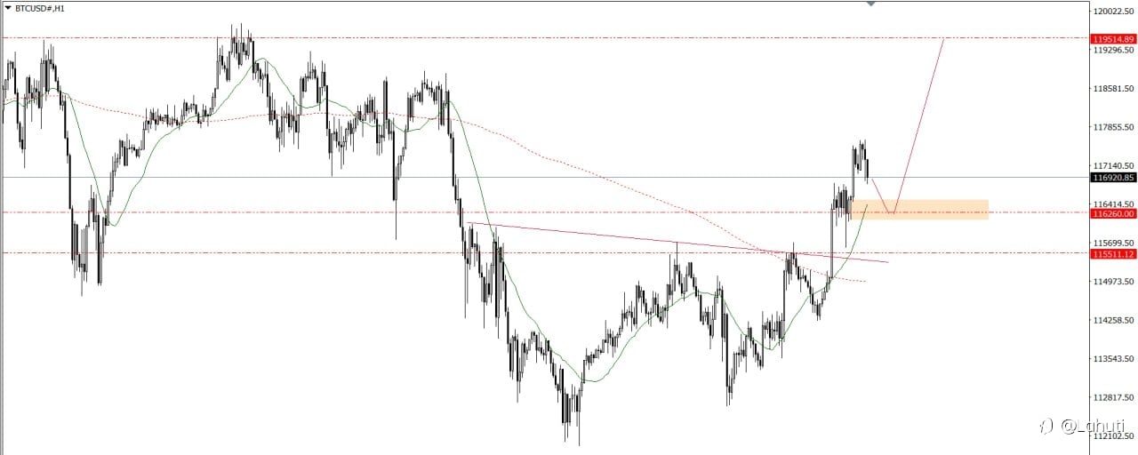 PLAN TRADE 8/8/25