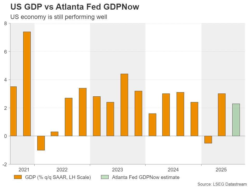 Week ahead – US GDP and PCE data to mark a relatively light week