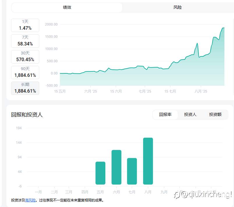 缓慢增长才是常态，快速拉升是机遇！