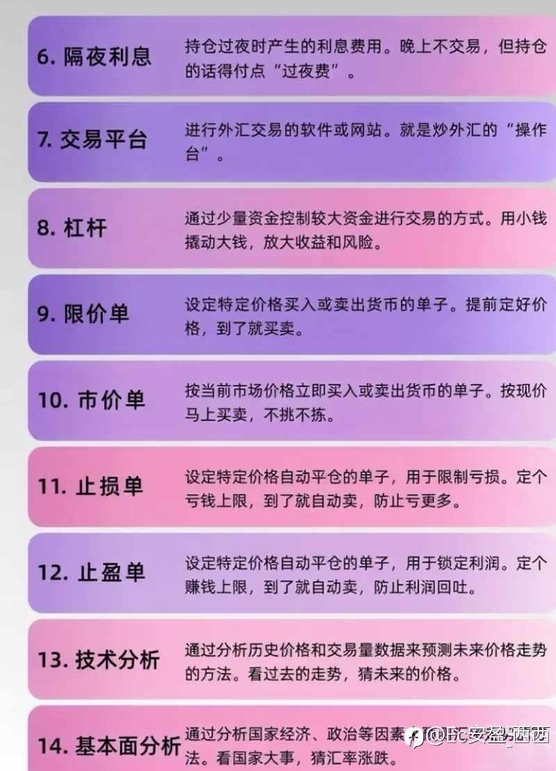 50个外汇术语