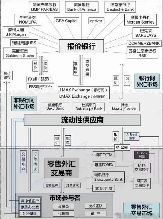 平台搭建全系列1：到底要烧多少钱？